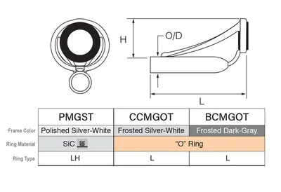 Fuji - CCMGOT view 2